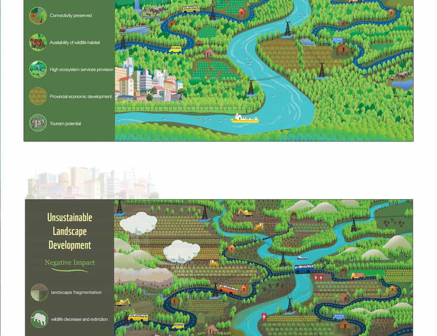 WWF Cambodia